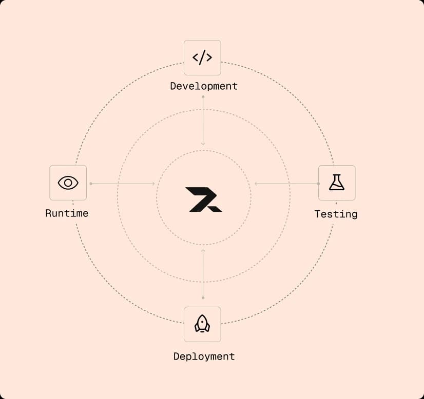 Revolte Platform